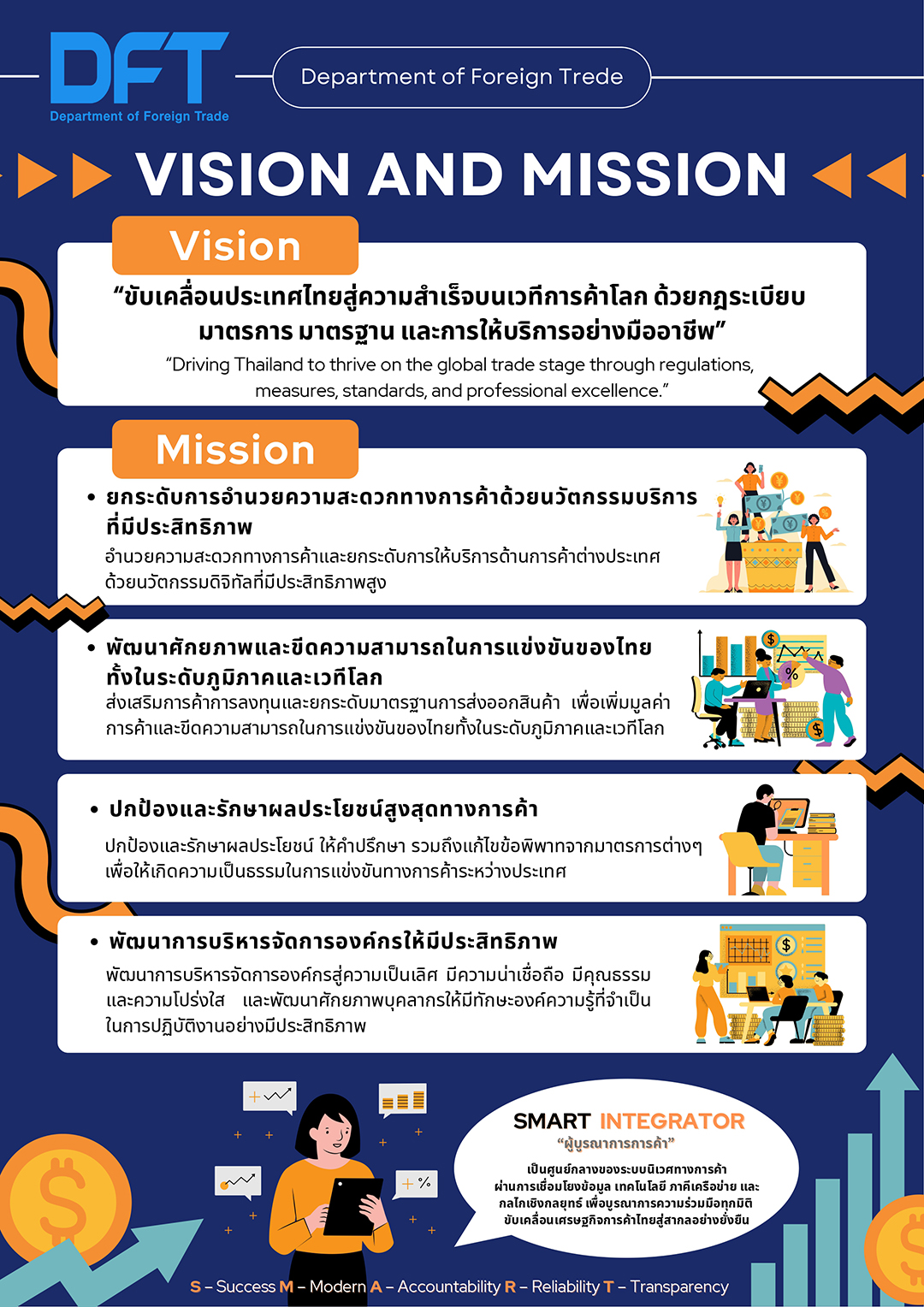 vison mission