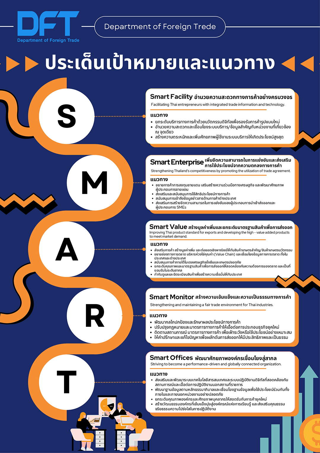 vison mission